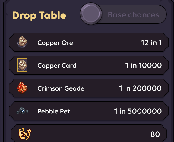 Copper Ore drop table