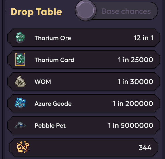 Thorium Ore drop table
